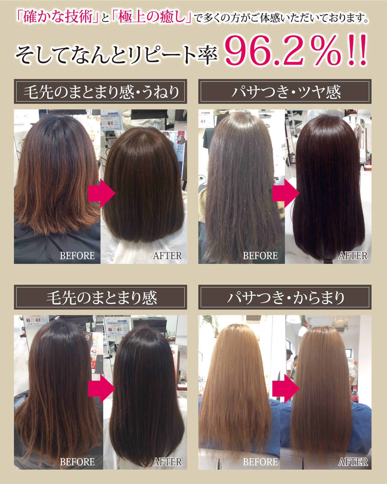 リピート率96.2％